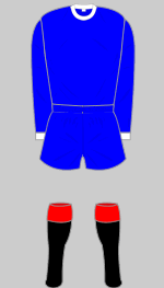 cove rangers 1975-76